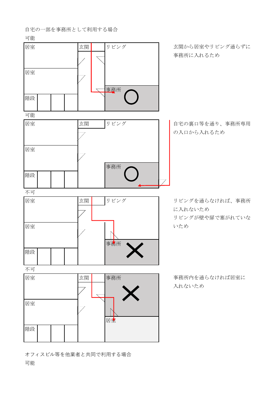宅地建物取引業者の事務所要件について（千葉県の例）：第2ページ