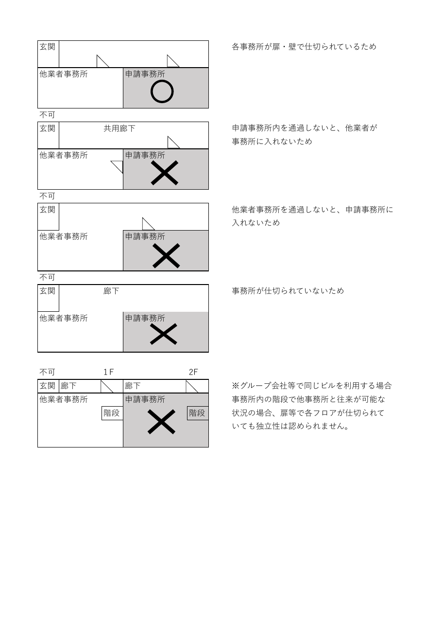 宅地建物取引業者の事務所要件について（千葉県の例）：第3ページ