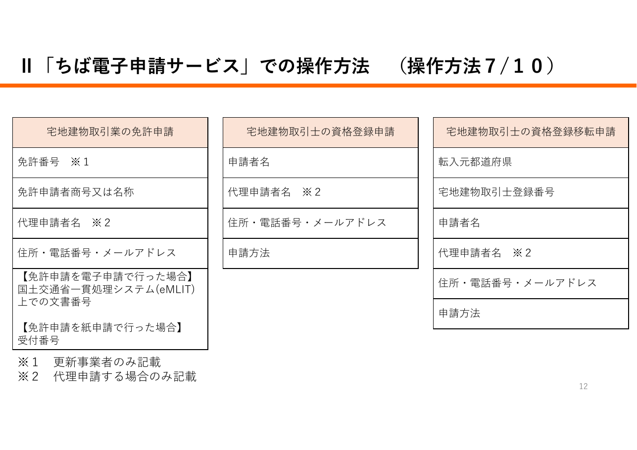 宅地建物取引業に係る申請等における「申請先が指定する電子納付サービス」利用の手引き（千葉県の例）：第12ページ