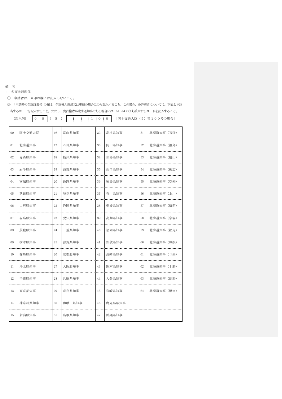 記入例：第6ページ（各面共通：備考・免許権者コード表・千葉県の例）