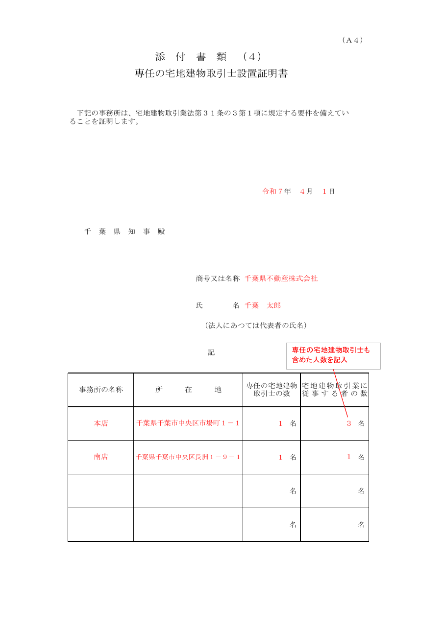 記入例（千葉県の例）：第1ページ