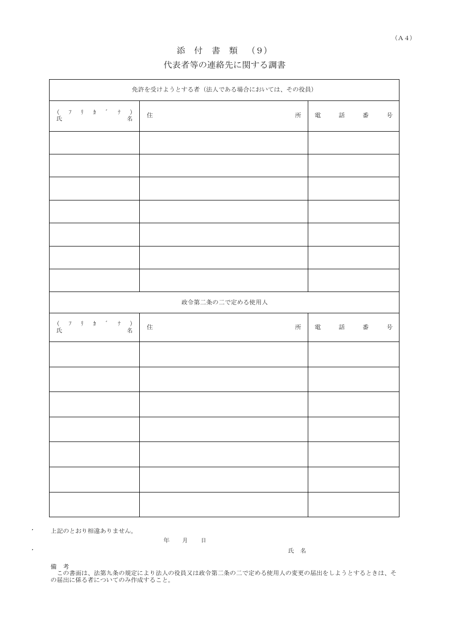 代表者等の連絡先に関する調書（千葉県の例）：第1ページ