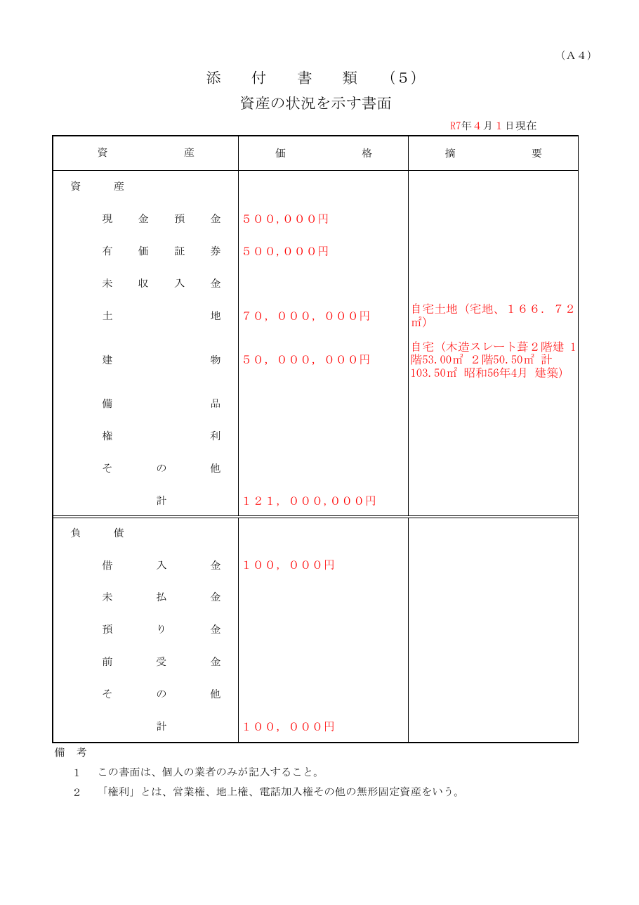 記入例（千葉県の例）：第1ページ