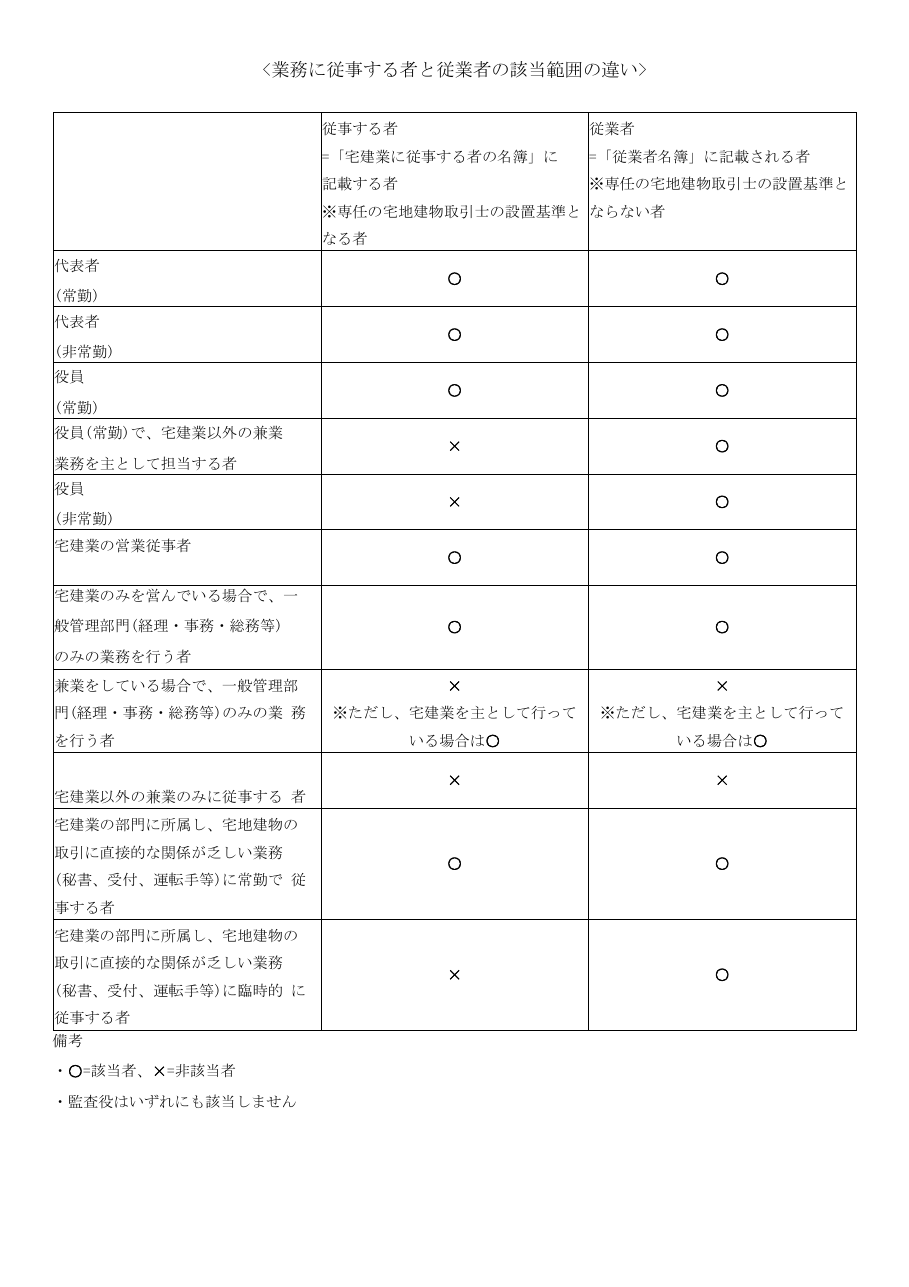 （千葉県の例）：第1ページ