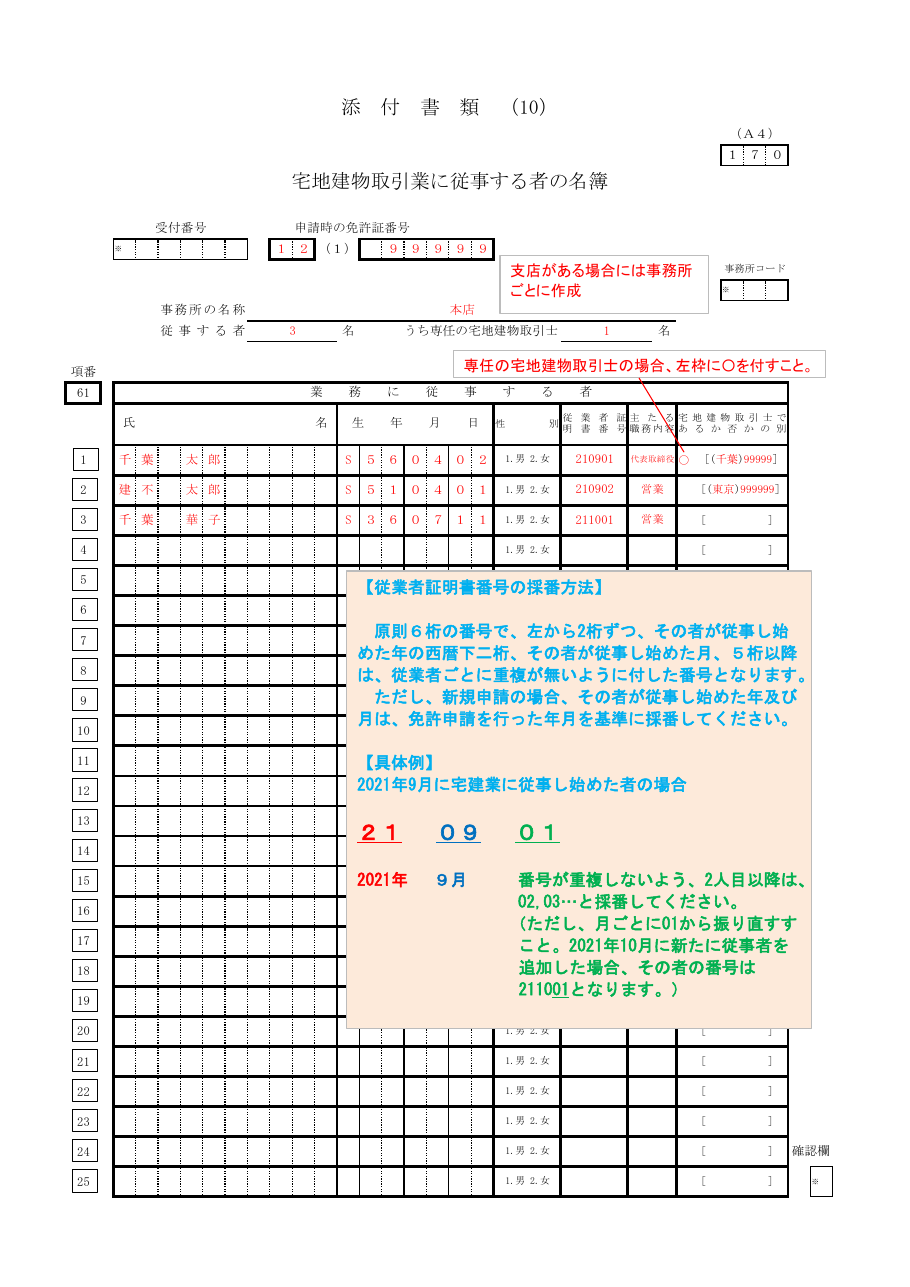 記入例（千葉県の例）：第1ページ