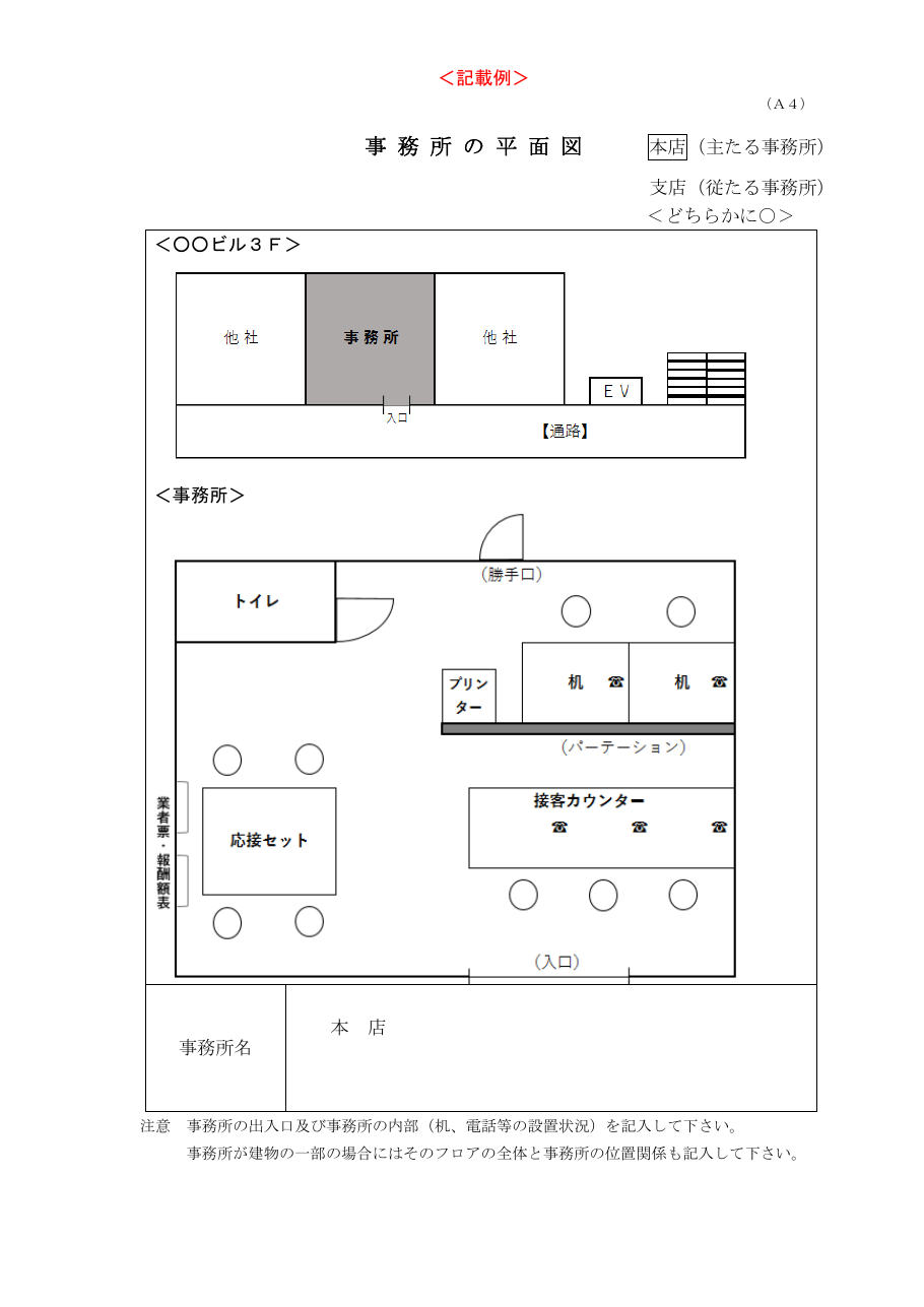 記入例（千葉県の例）：第1ページ