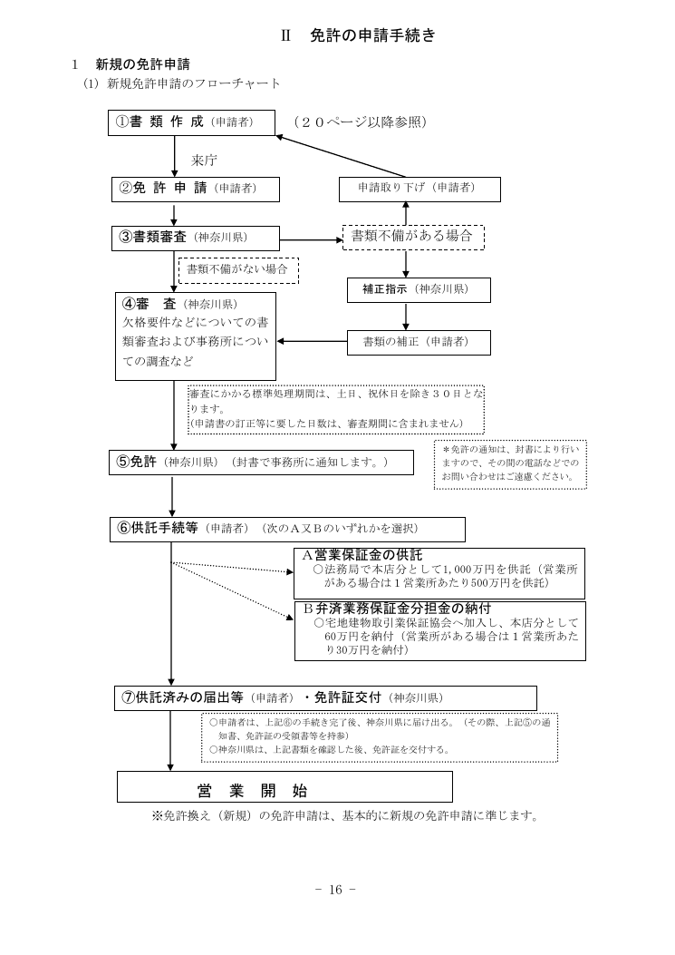 記載手引（神奈川県の例） 第16ページ