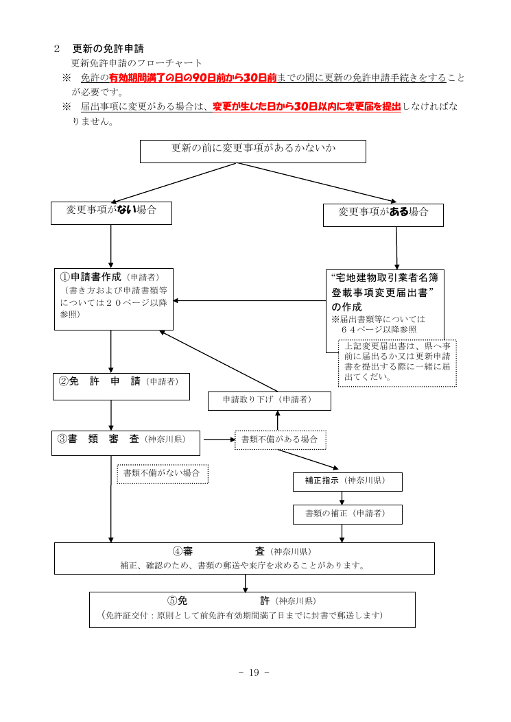 記載手引（神奈川県の例） 第19ページ