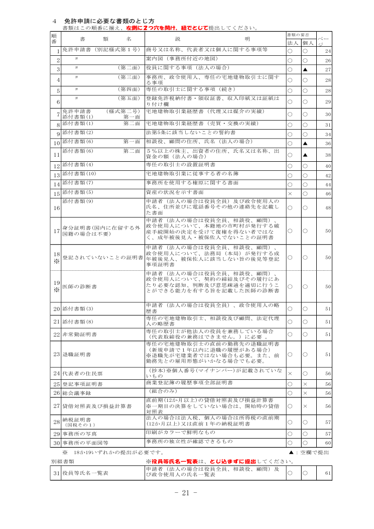記載手引（神奈川県の例） 第21ページ