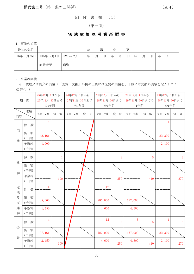 記載手引（神奈川県の例） 第30ページ