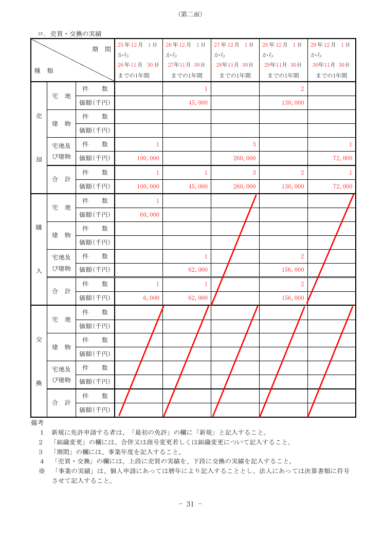 記載手引（神奈川県の例） 第31ページ