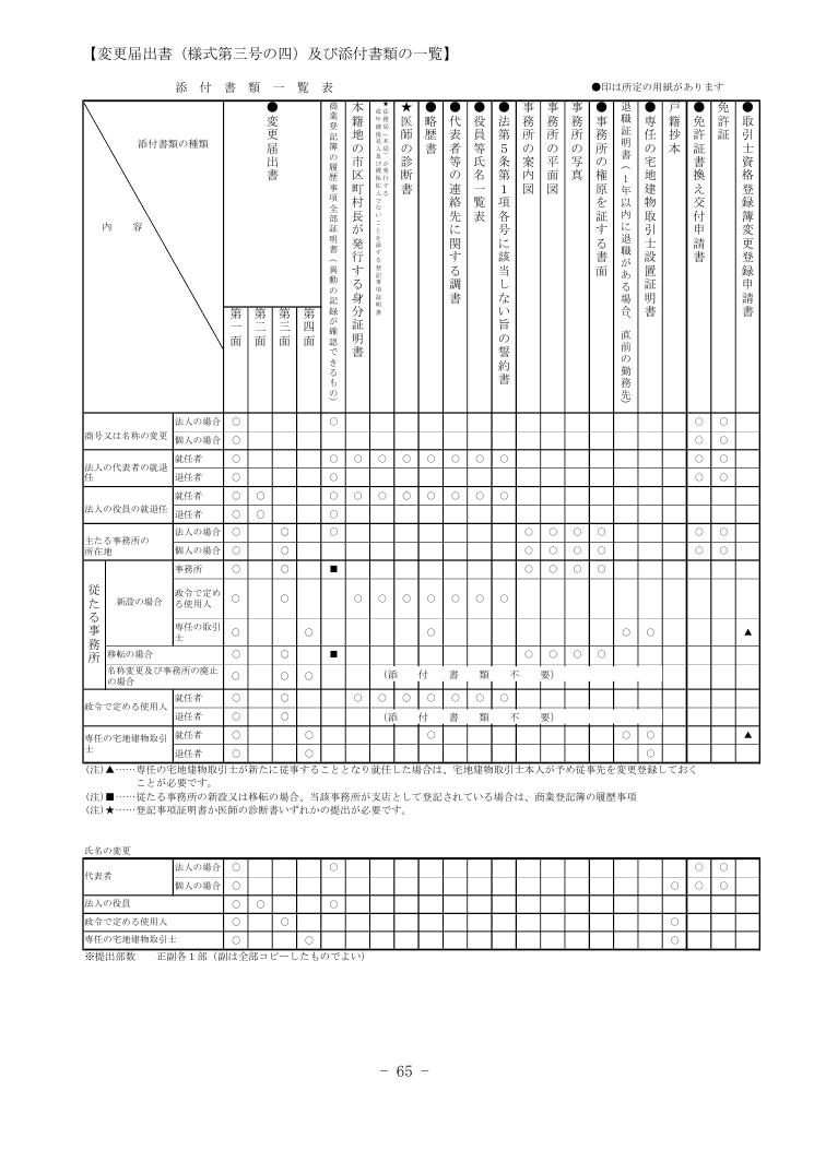 記載手引（神奈川県の例） 第65ページ