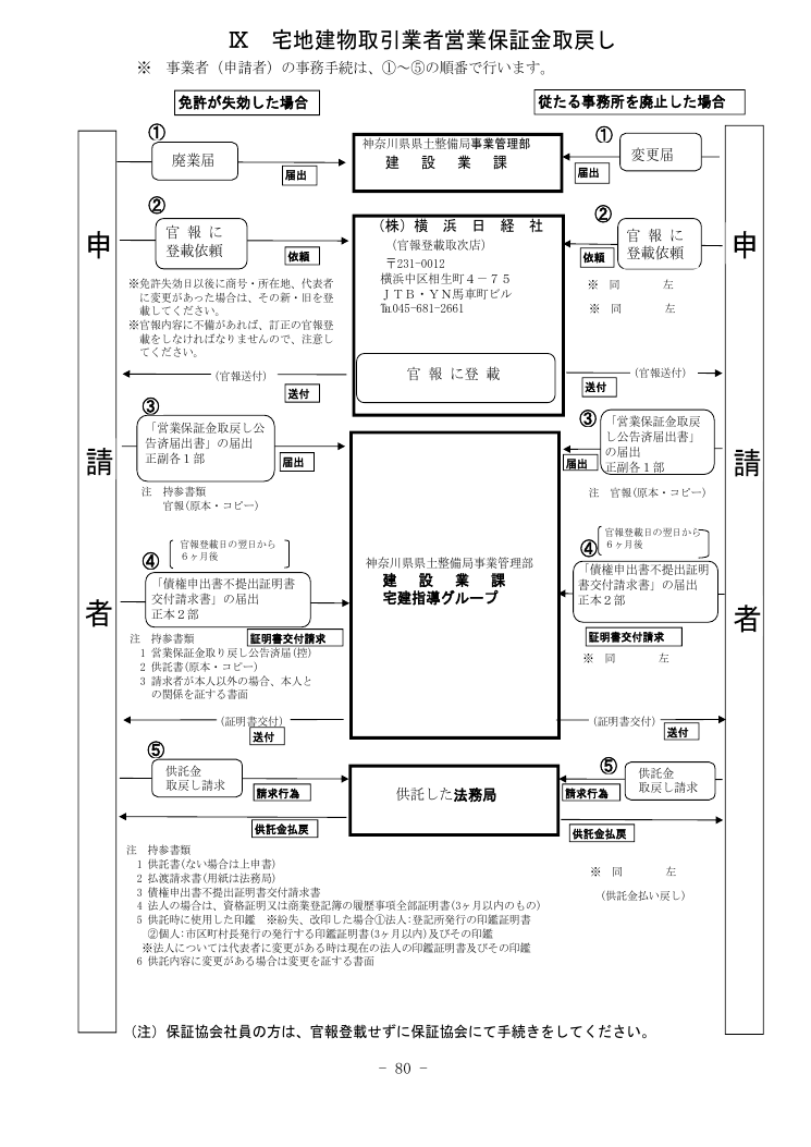 記載手引（神奈川県の例） 第80ページ